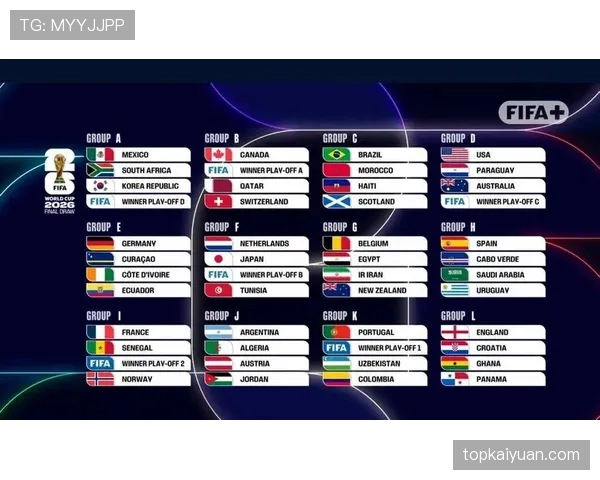 2026世界杯48队12小组赛制如何规定，小组出线规则是什么