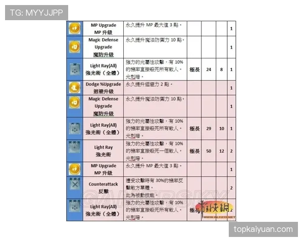 居莱尔是否依赖体系？战术角色与自主创造能力分析