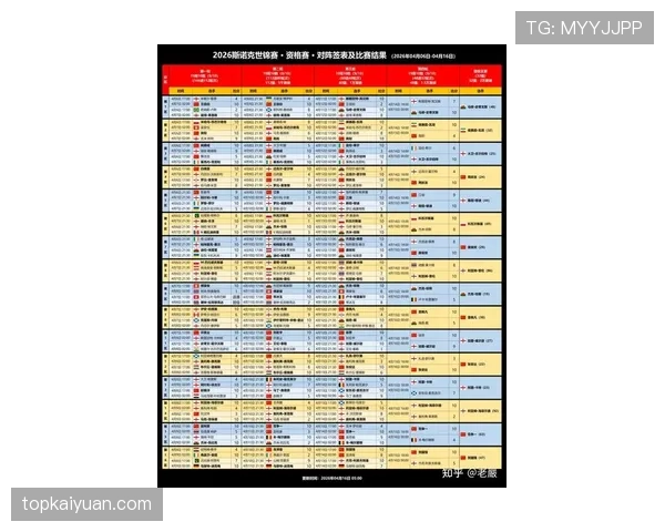 2026世界杯正赛抽签前需要确定哪些队
