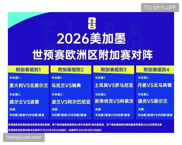 加拿大2026世界杯预选赛前景分析 北美劲旅能否连续两届晋级正赛
